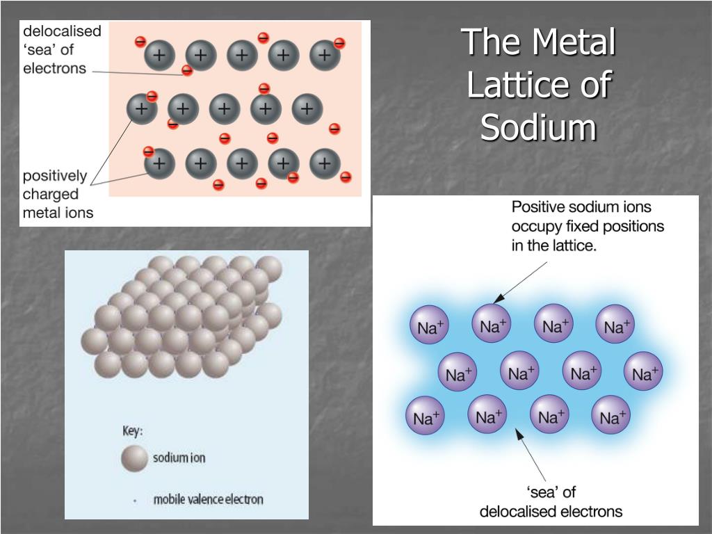PPT Metals PowerPoint Presentation, free download ID1462875