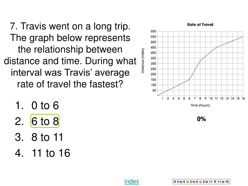 PPT OGT Math HalfLength Practice Test PowerPoint Presentation, free