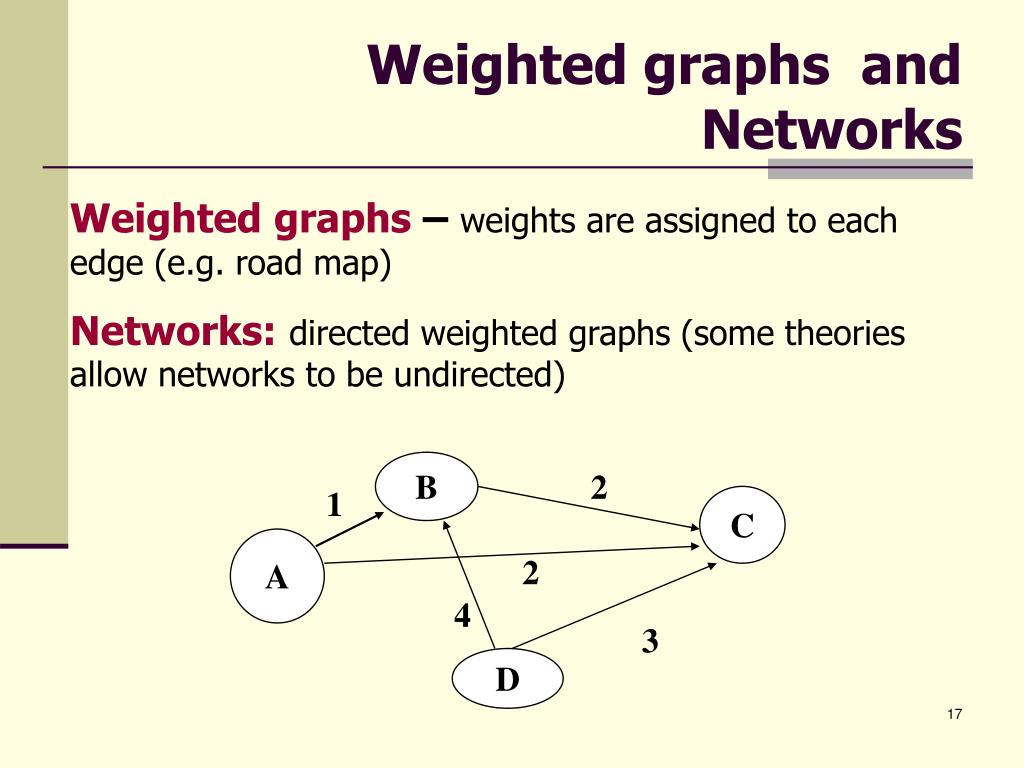 PPT Chapter 9 Graphs PowerPoint Presentation, free download ID146382