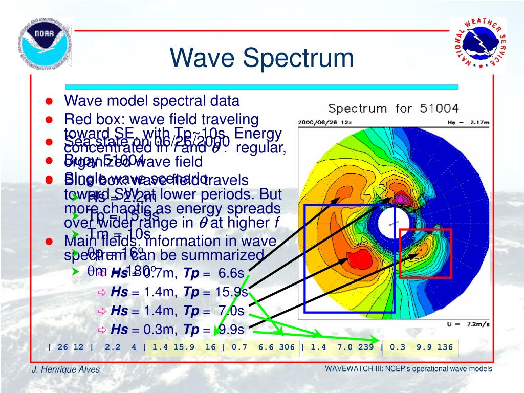 PPT NOAA WAVEWATCH III PowerPoint Presentation, free download ID