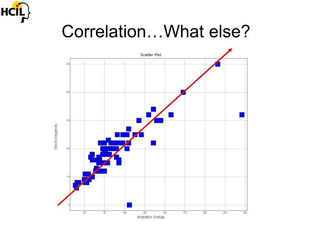 PPT Information Visualization Design for Multidimensional Data