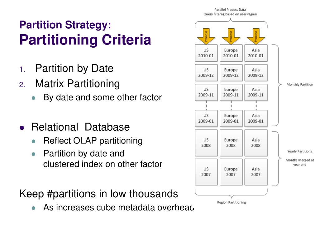 PPT Europe’s Premier Community SQL Server Conference PowerPoint