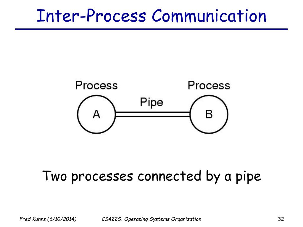 PPT Overview and Introduction to Computing Systems PowerPoint