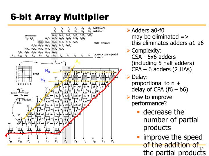 PPT CPE 626 CPU Resources Multipliers PowerPoint Presentation ID