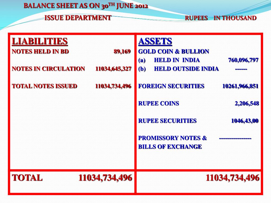 PPT Management of currency & Currency Chest Mechanism PowerPoint