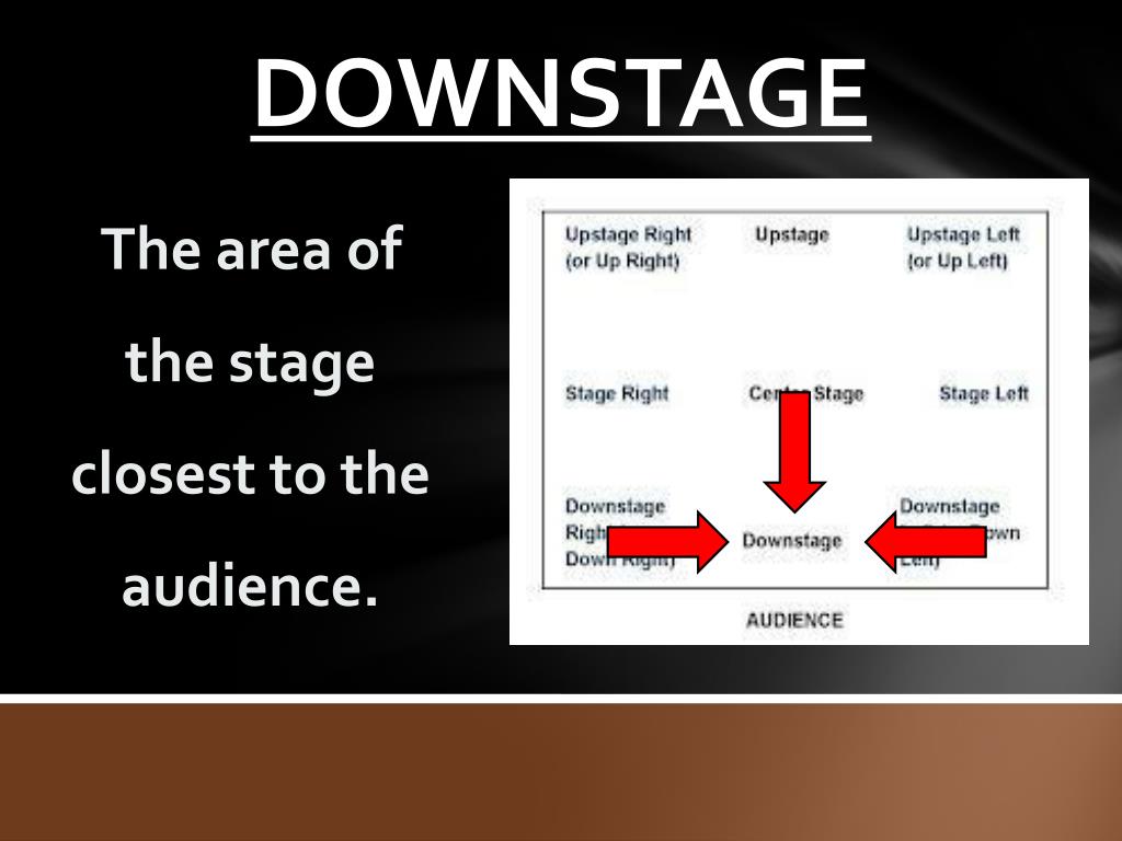 PPT BASIC THEATRE TERMINOLOGY PowerPoint Presentation, free download