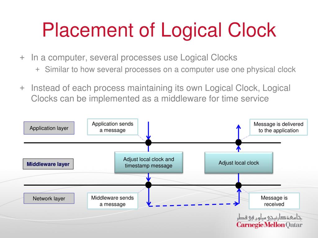 PPT Distributed Systems CS 15440 PowerPoint Presentation, free
