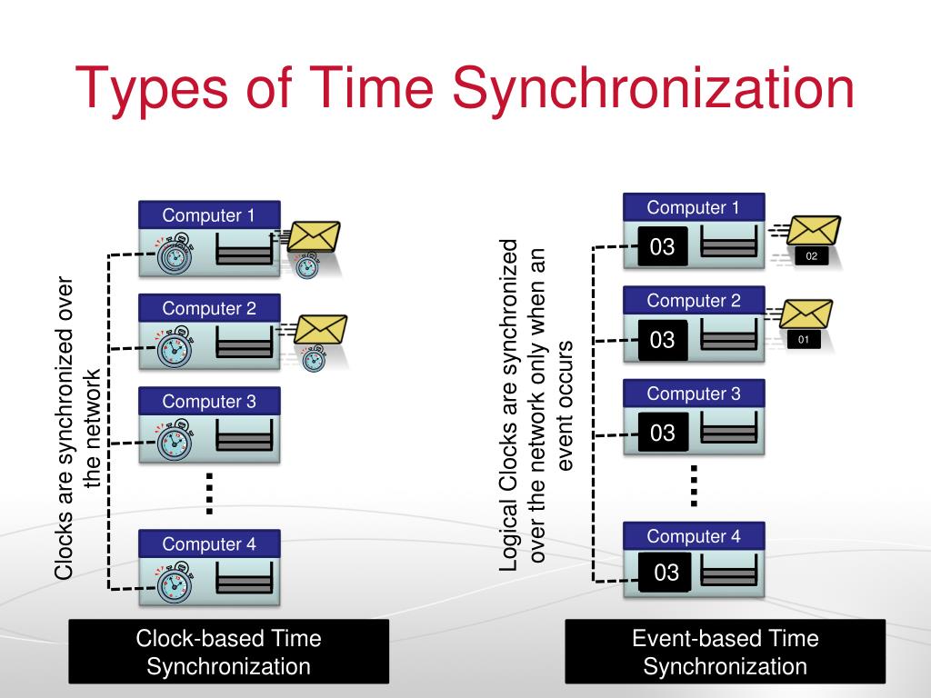 PPT Distributed Systems CS 15440 PowerPoint Presentation, free