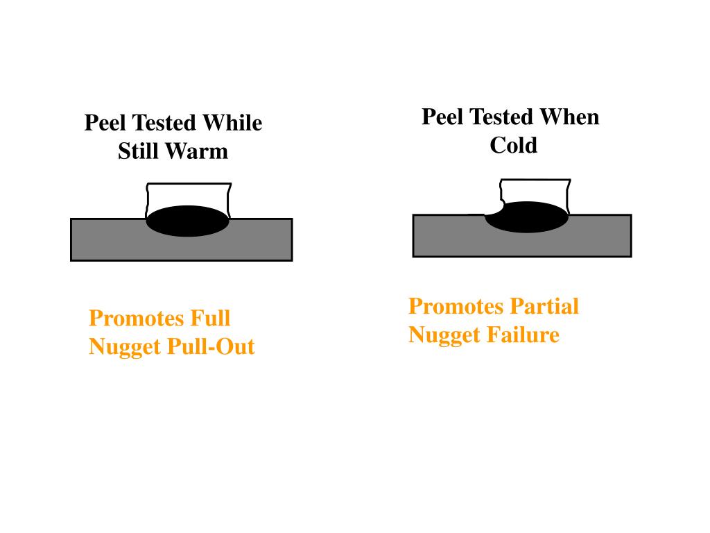 PPT Spot Weld Mechanical Properties PowerPoint Presentation, free