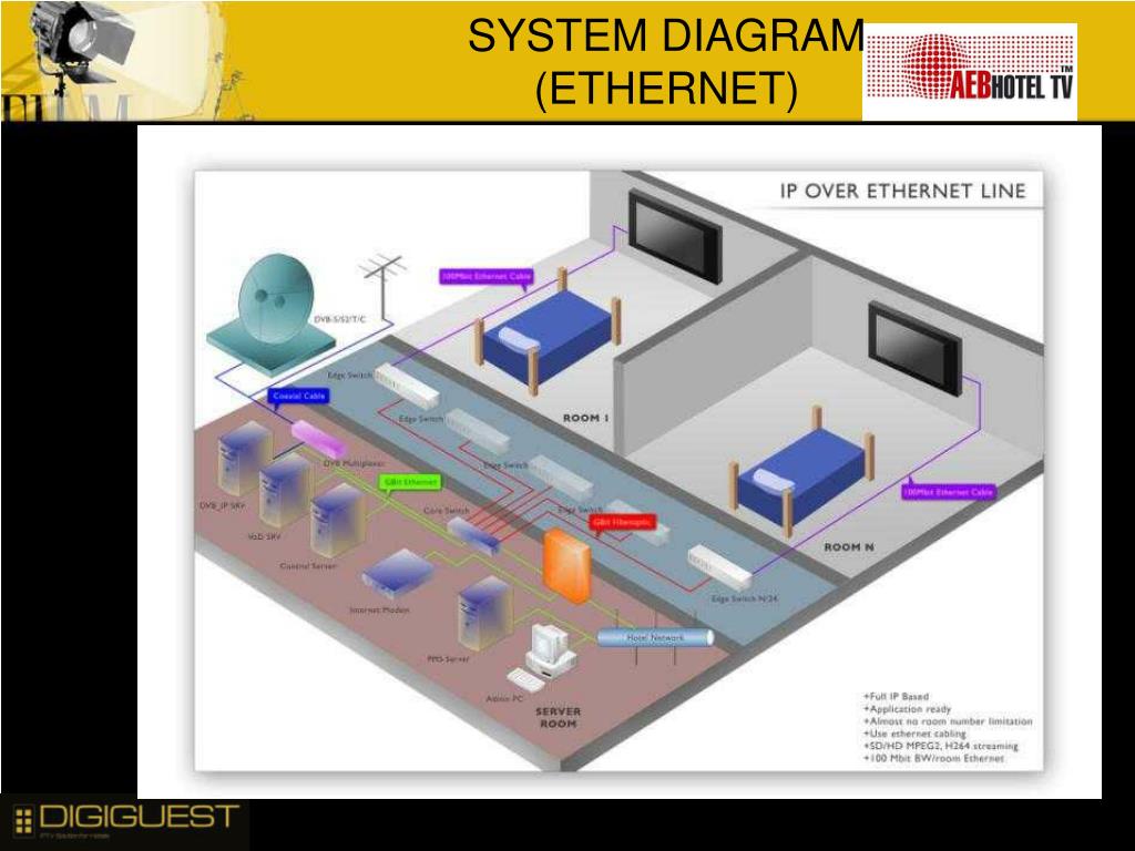 PPT INTERACTIVE HOTEL TV SYSTEM PowerPoint Presentation, free