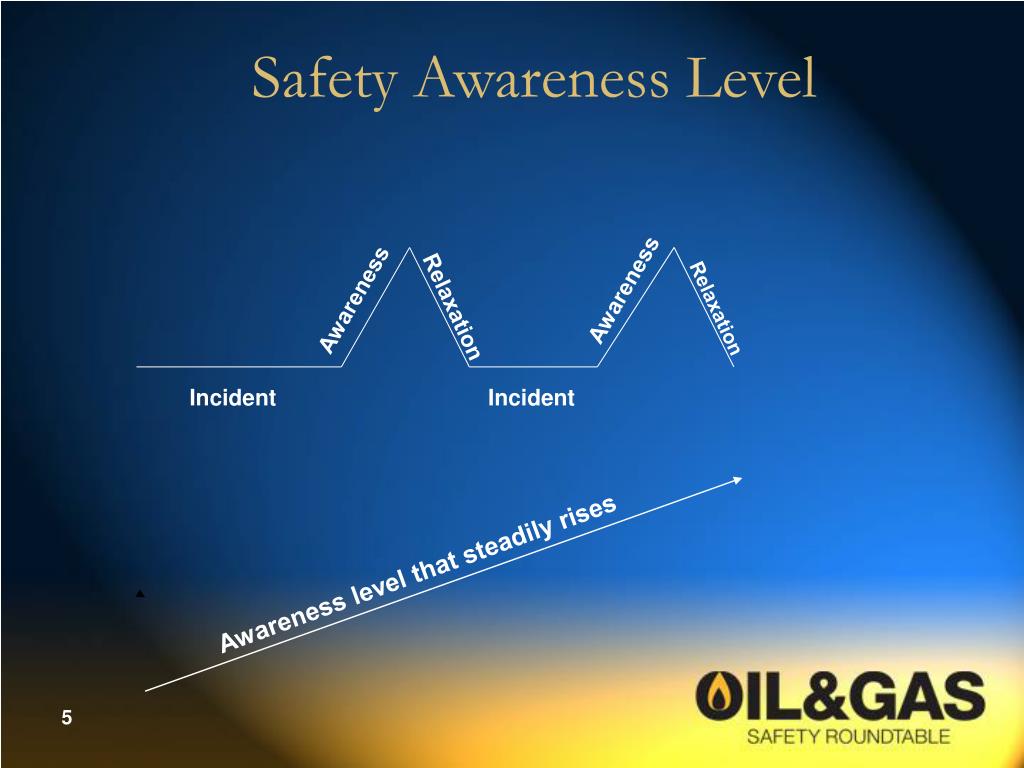 PPT Safety Training for Managers & Supervisors PowerPoint
