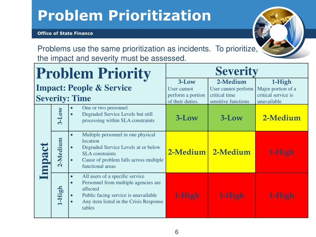 PPT Problem Management PowerPoint Presentation, free download ID