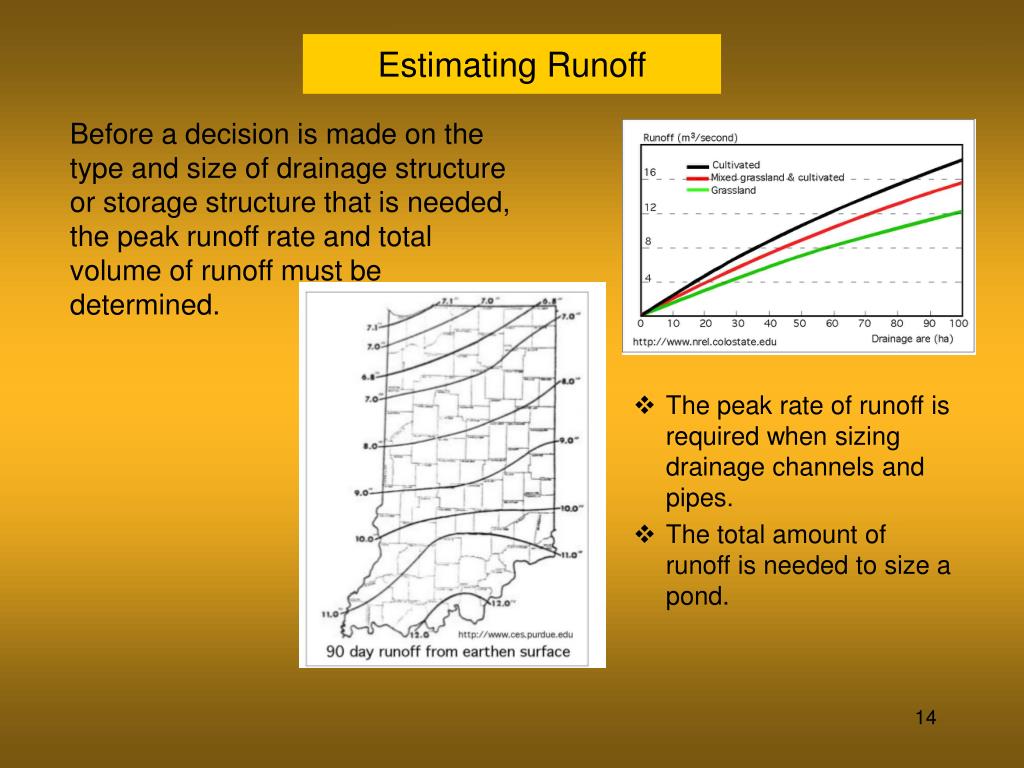 PPT Drainage PowerPoint Presentation ID146851