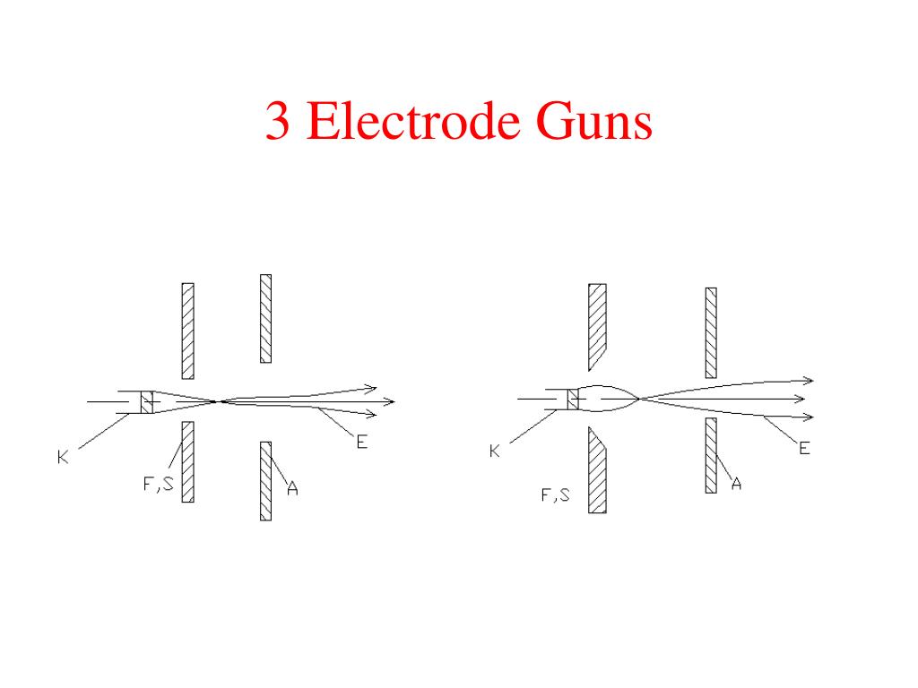 PPT Non Traditional Machining Processes MIME 6980 PowerPoint
