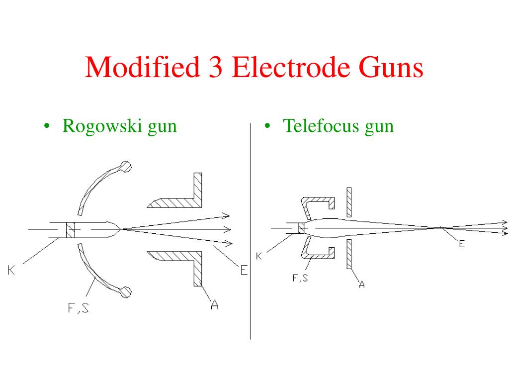 PPT Non Traditional Machining Processes MIME 6980 PowerPoint