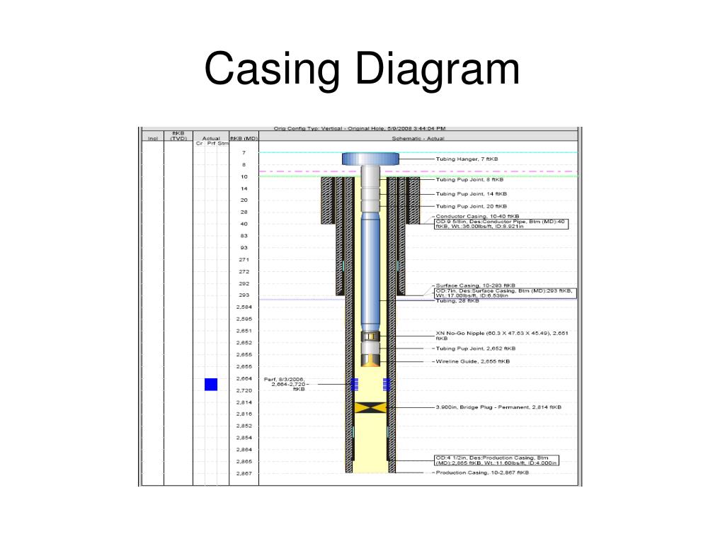 PPT Casing Diagram PowerPoint Presentation, free download ID1469774