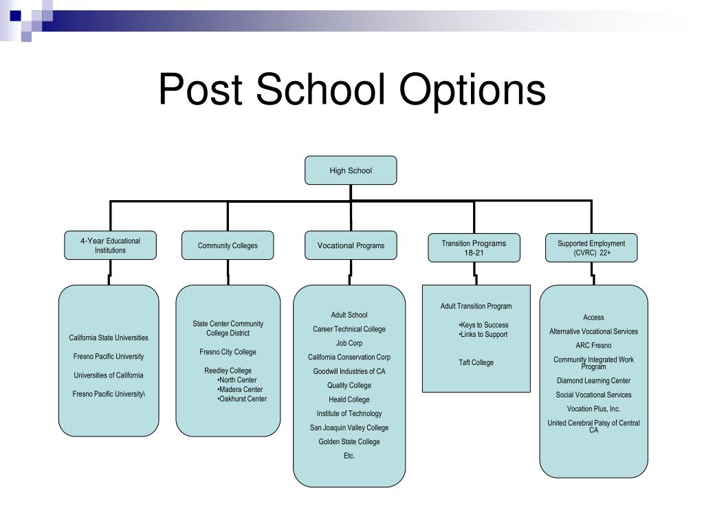 PPT Secondary TRANSITION Training PowerPoint Presentation, free