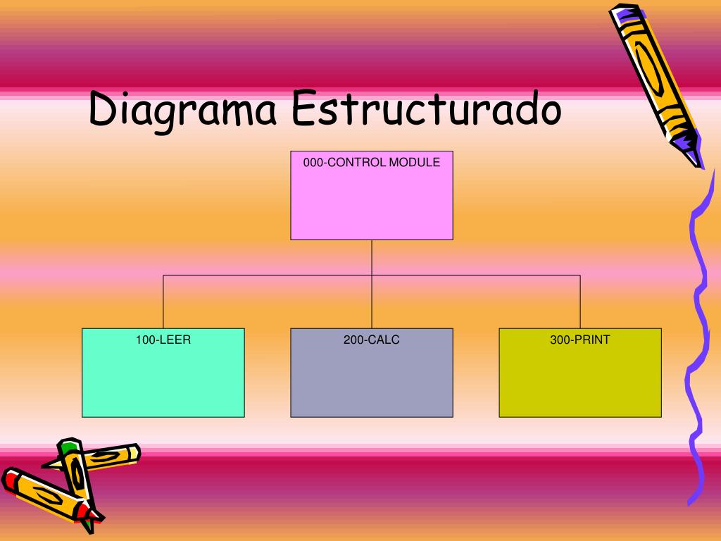 PPT FLUJOGRAMA PowerPoint Presentation, free download ID1470373