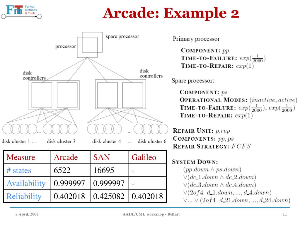PPT Arcade A formal, extensible, modelbased dependability