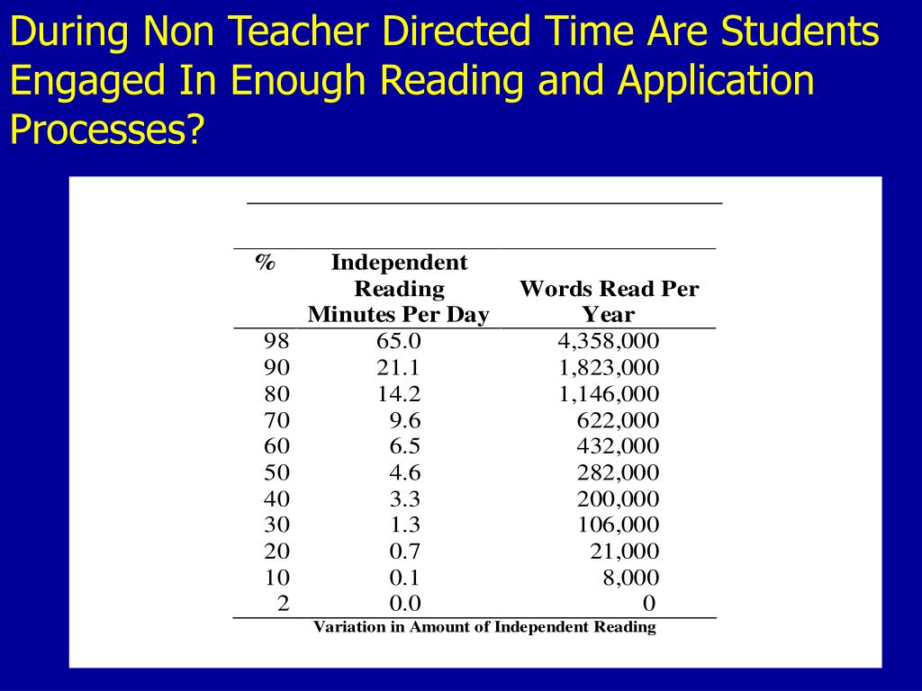 PPT Teaching All Children to Read Annual Growth plus CatchUp Growth