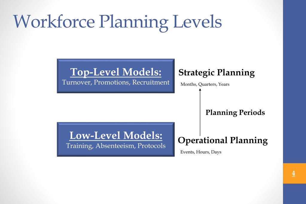 KPI 101: Call Center Workforce Management Metrics