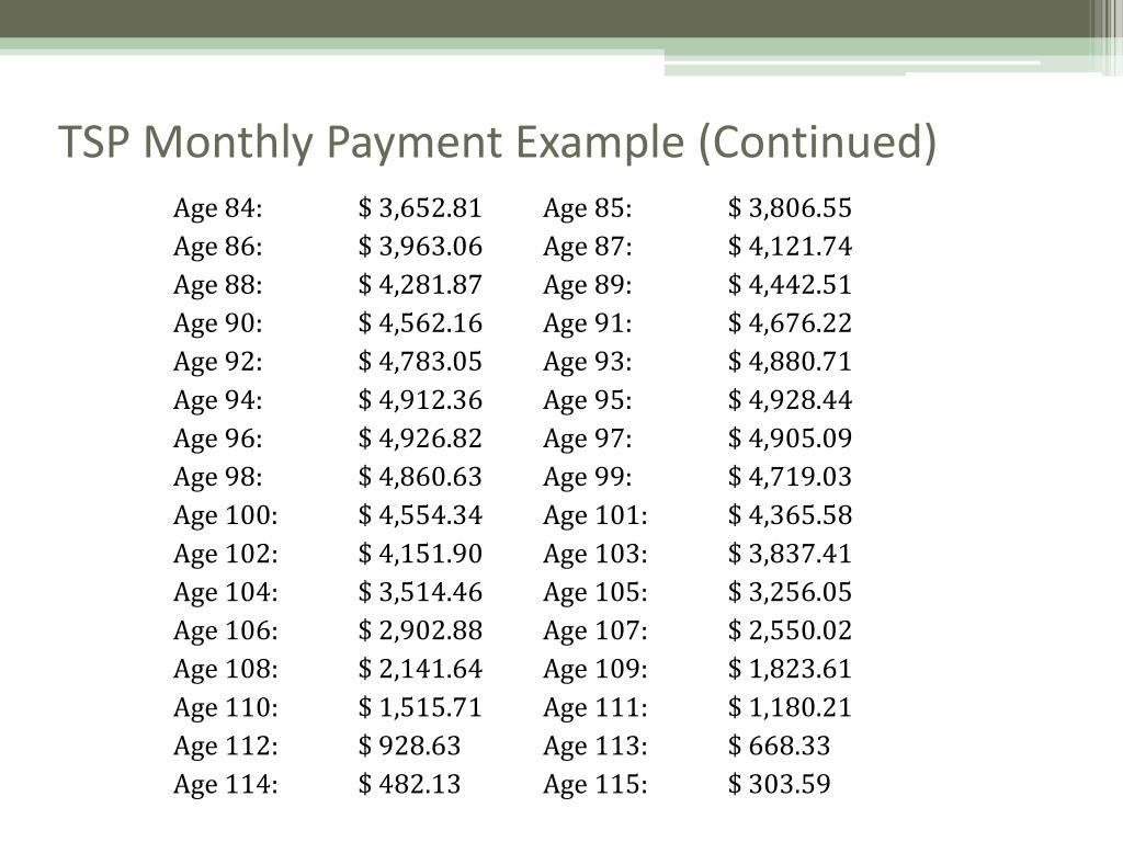 PPT Plan and Track Your Retirement PowerPoint Presentation, free