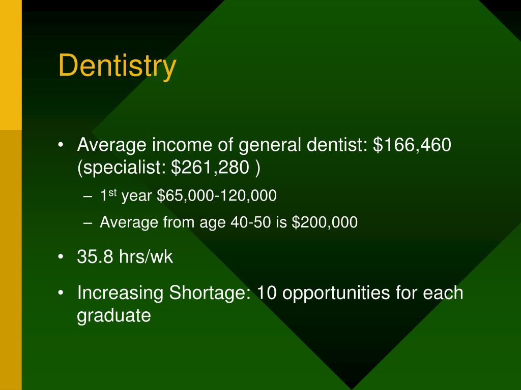 PPT Dental Careers PowerPoint Presentation, free download ID1471979
