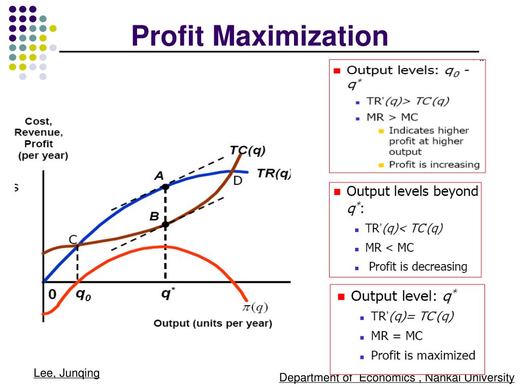 PPT Chapter 9 PowerPoint Presentation, free download