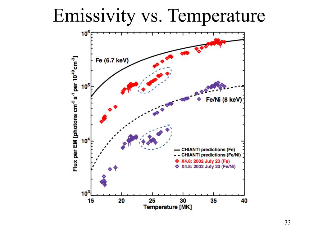 PPT SuperHot Thermal Plasmas in Solar Flares PowerPoint Presentation