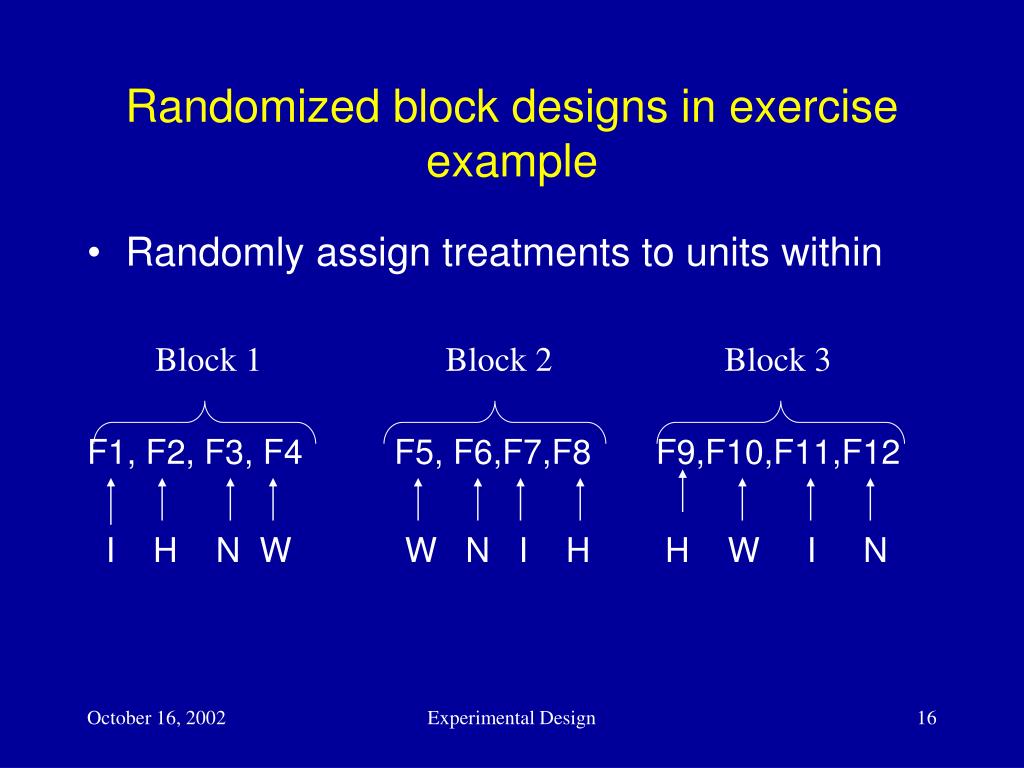 PPT Principles of Experimental Design PowerPoint Presentation, free download ID1473096