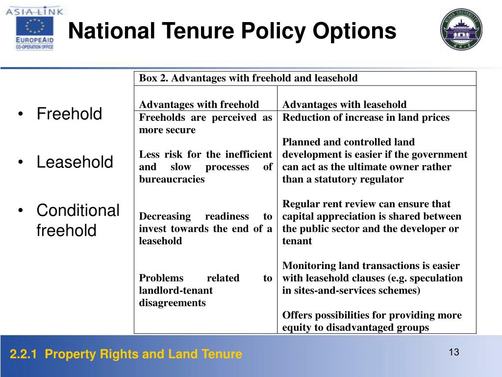 PPT PROPERTY RIGHTS AND LAND TENURE PowerPoint Presentation, free download ID1475191