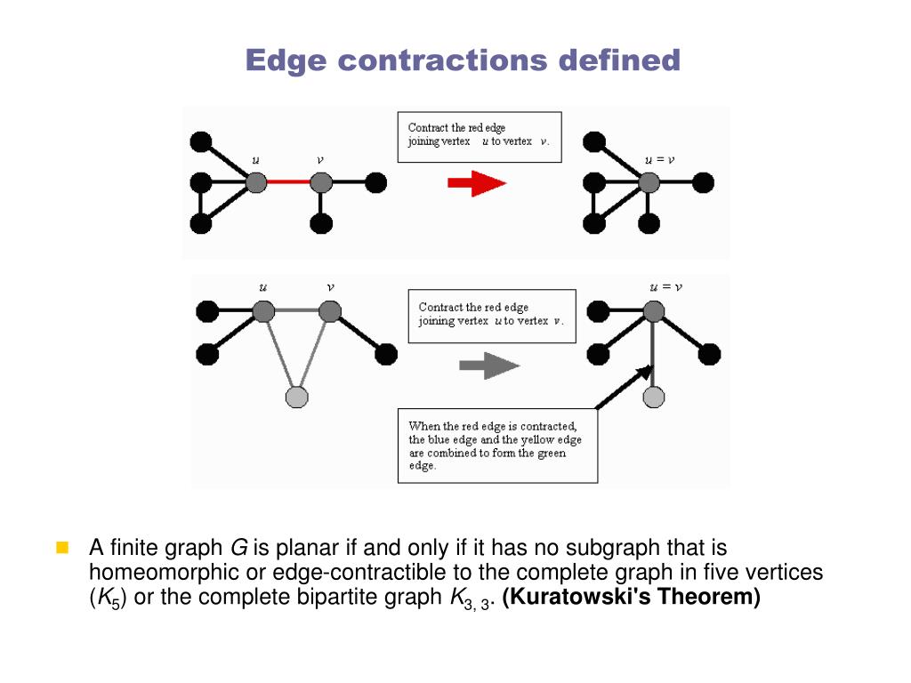 PPT Lecture 4 Mathematics of Networks (Cont) PowerPoint Presentation
