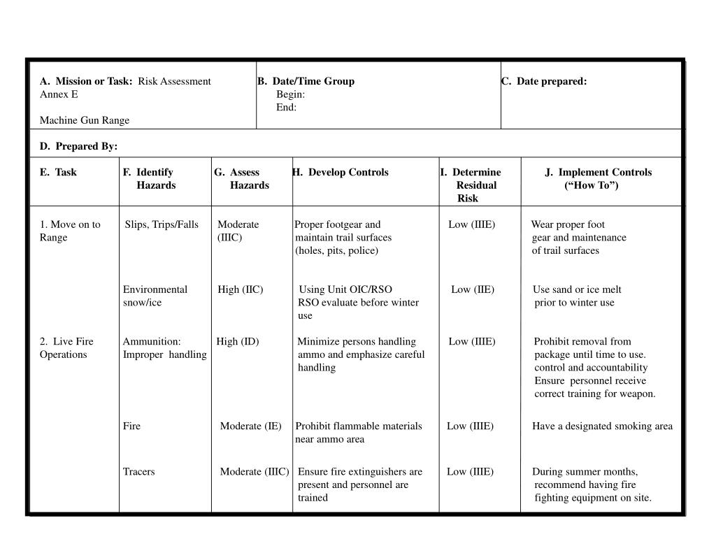 PPT A. Mission or Task Risk Assessment B. Date/Time Group PowerPoint