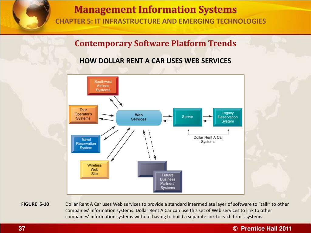 PPT IT INFRASTRUCTURE AND EMERGING TECHNOLOGIES PowerPoint