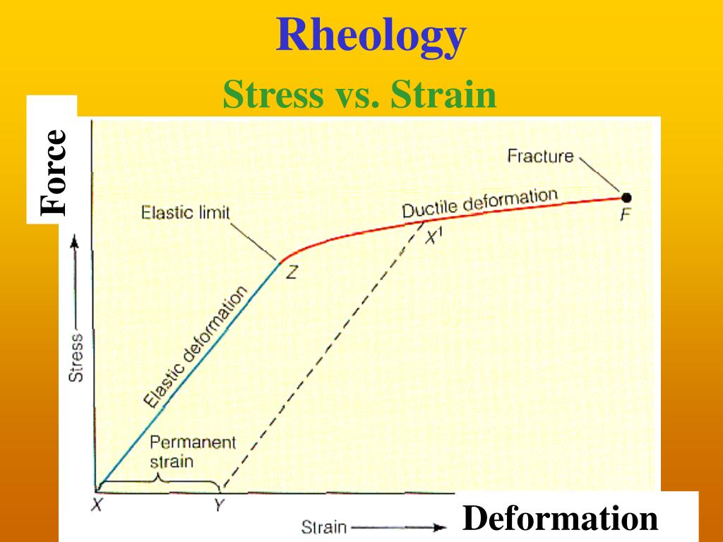 PPT Ductile (Plastic) Deformation PowerPoint Presentation, free download ID1477173