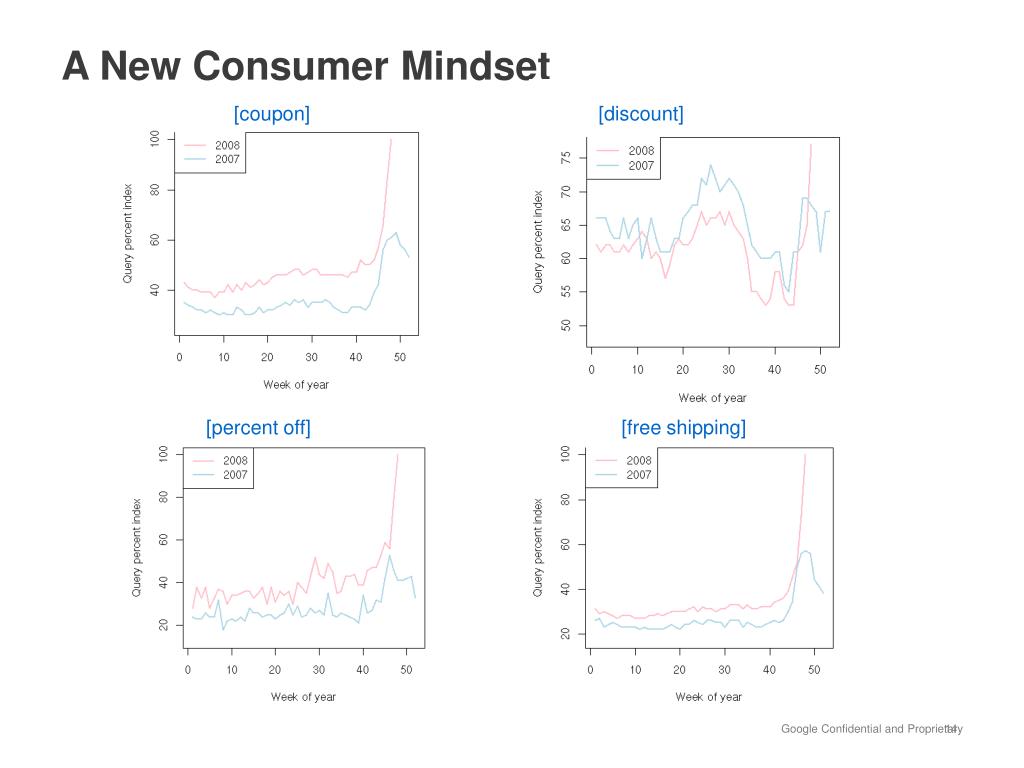 PPT The web’s putting “heads in beds” PowerPoint Presentation, free
