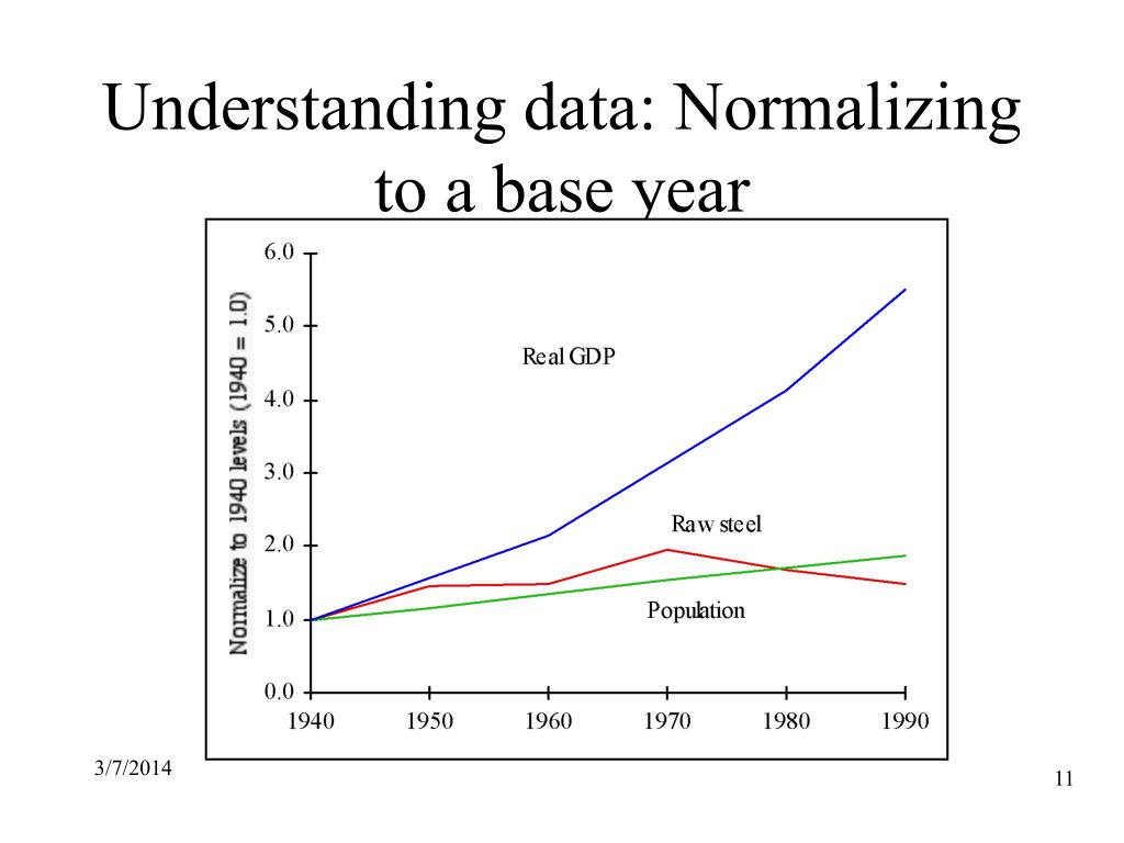 PPT Tricks of the trade for analysts in the energy biz PowerPoint