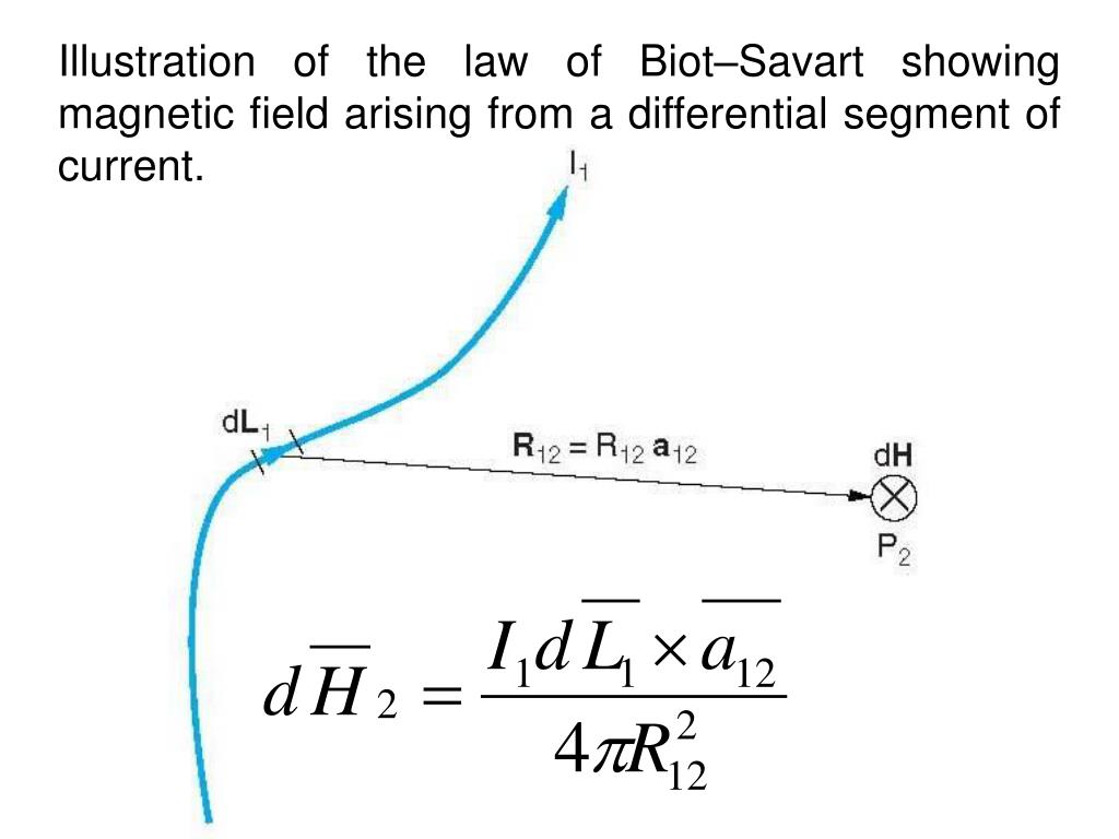 PPT Lecture 9 Vector Potential Biot Savart Law PowerPoint