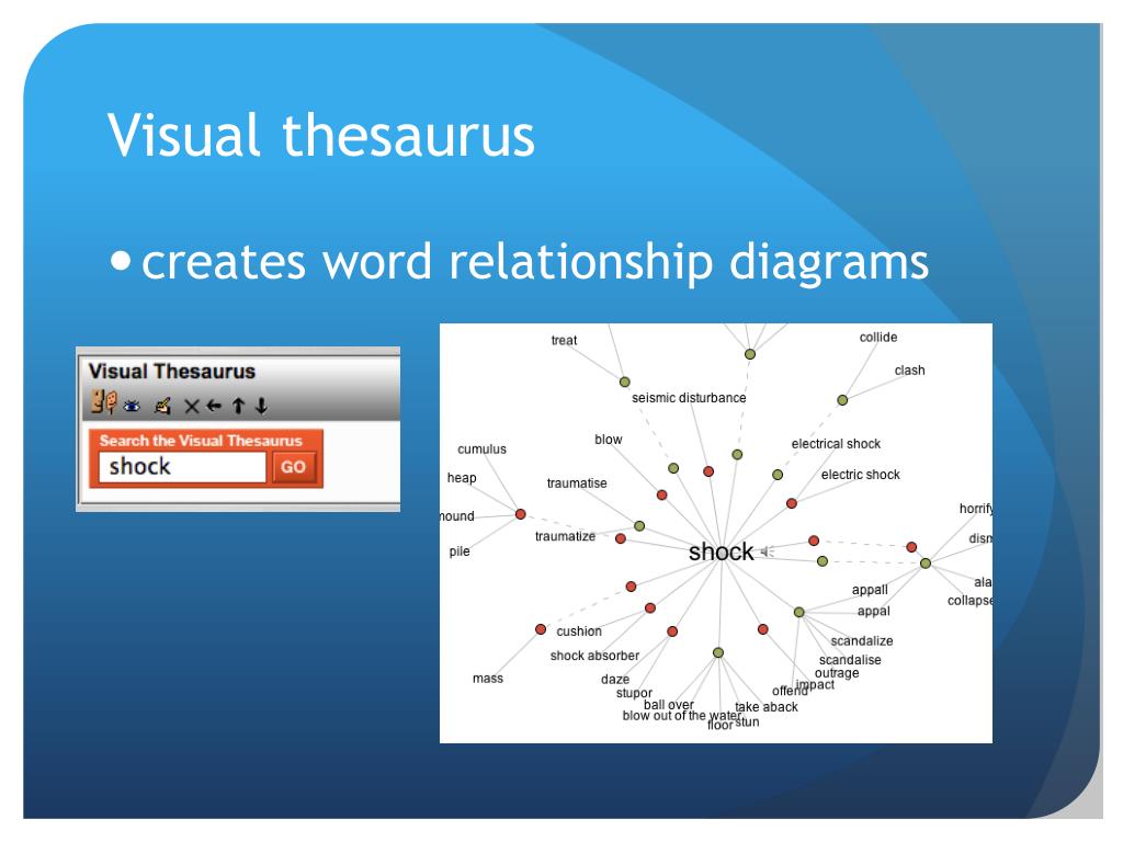 PPT Our Course A Model blended ESP course PowerPoint Presentation