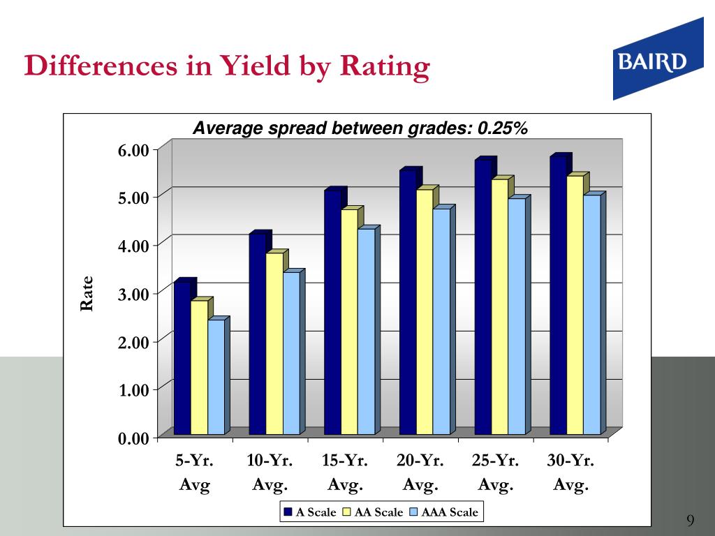 PPT Changes Affecting Municipal Bond Ratings PowerPoint Presentation