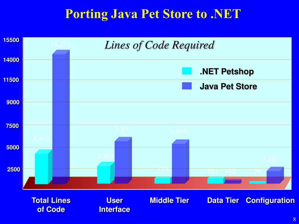 PPT Java vs. PowerPoint Presentation, free download ID148275