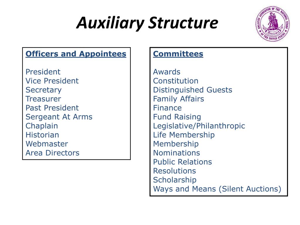 PPT Enlisted Association of the National Guard of the United States