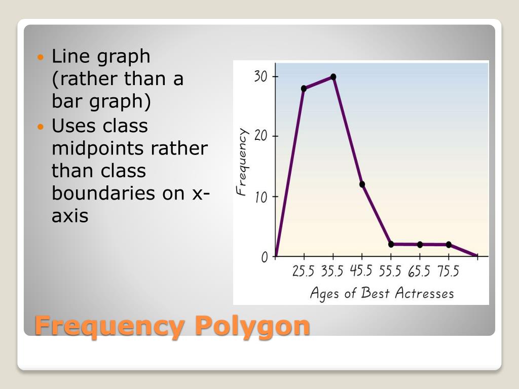 Get How Do You Draw A Frequency Polygon Background Ico