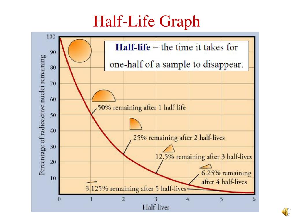 PPT Medicine imaging and tumor treatments PowerPoint Presentation