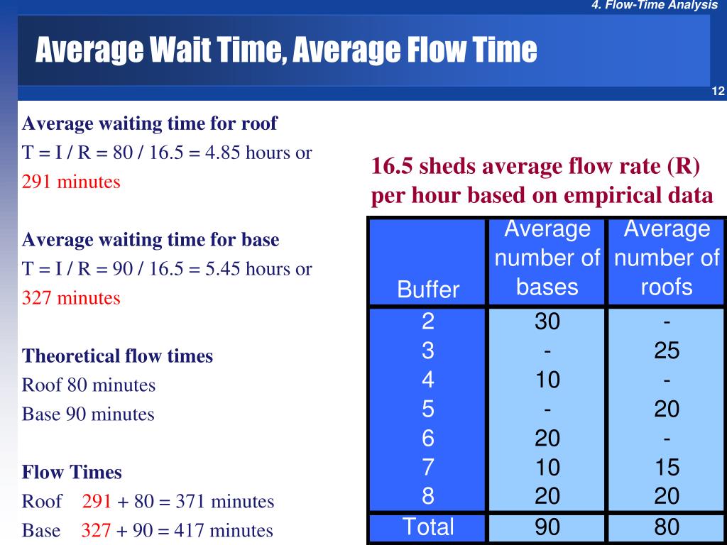 PPT Lean Operations The Real Cost of Inventory PowerPoint
