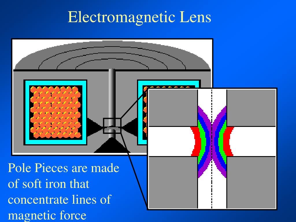 PPT Electron Optics PowerPoint Presentation, free download ID148539