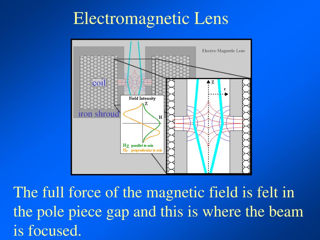 PPT Electron Optics PowerPoint Presentation, free download ID148539