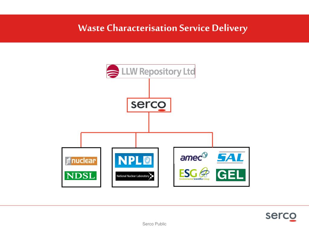 PPT Serco Waste Characterisation Services PowerPoint Presentation