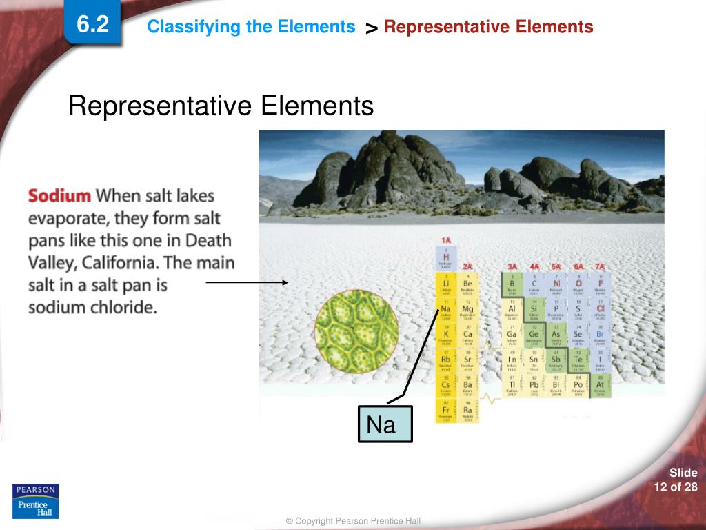 PPT Classifying the Elements 6.2 PowerPoint Presentation, free download ID1485917