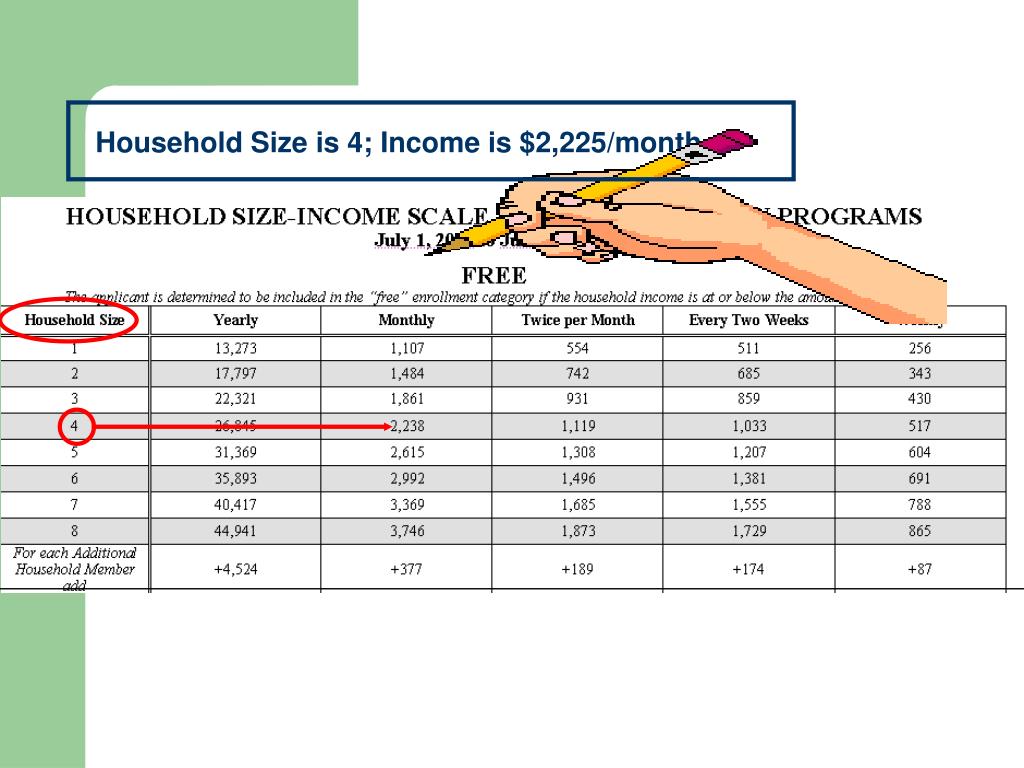 PPT Determining Household Statements PowerPoint